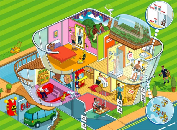 future home