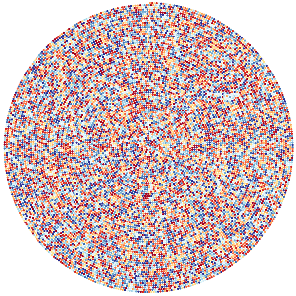 Distribution of the first 13689 digits of π